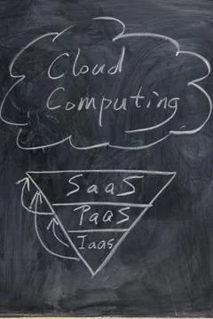 Cloud computing concept Stock Photos
