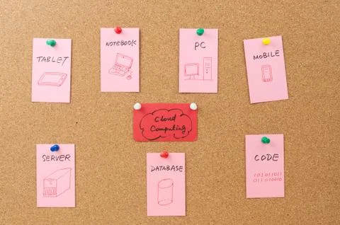 Cloud computing concept Stock Photos