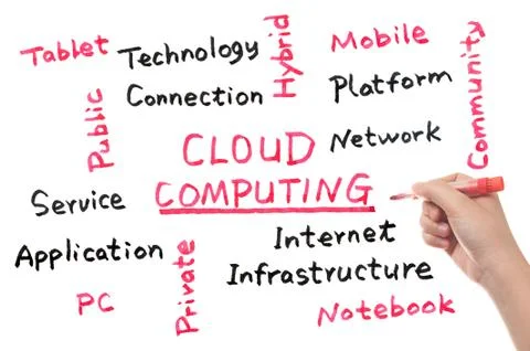 Cloud computing concept Stock Photos