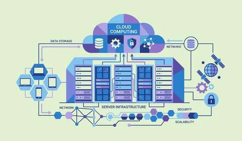 Cloud Computing Concept with Server and Mobile Security イラスト素材