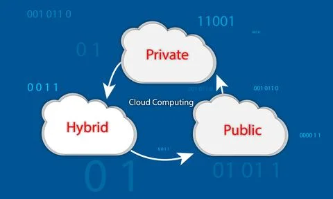 Cloud computing concept with text and icons on blue background Vector illus.. Stock Illustration