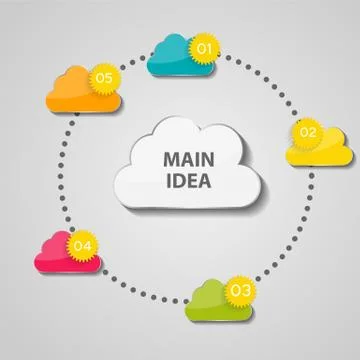 Cloud Computing Concept Vector Illustration Illustrazione stock