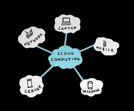 Cloud computing conception Cloud computing conception. Words and illustrat... Stock Photos