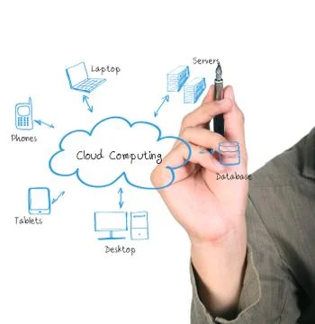 Cloud computing diagram Stock Photos