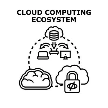 Cloud computing ecosystem connecting different devices Stock Illustration