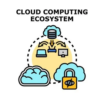 Cloud computing ecosystem connecting different devices Stockillustratie