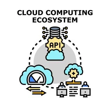 Cloud computing ecosystem connecting remote users and services Stockillustratie