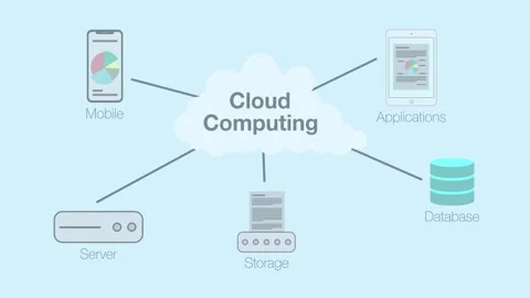 Cloud Computing Video stock 134398481