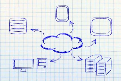 Cloud computing, funny devices and cloud design Illustrazione stock