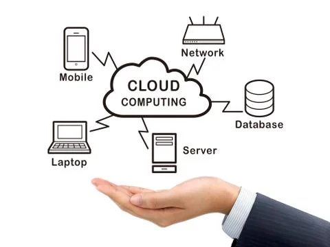 Cloud computing holding by businessman's hand Stock Photos