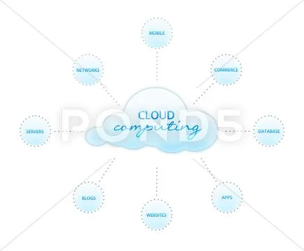 Cloud computing Stock Illustration