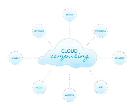 Cloud computing Stock Illustration
