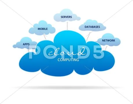 Cloud computing Stock Illustration