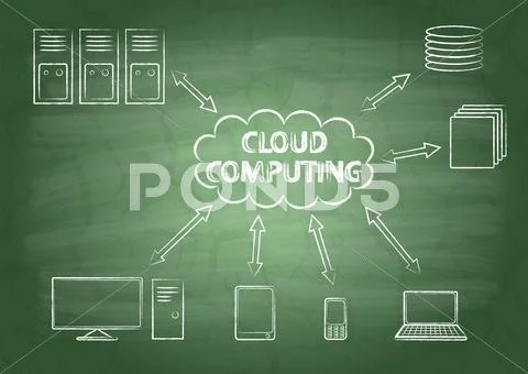 Cloud computing Stock Illustration