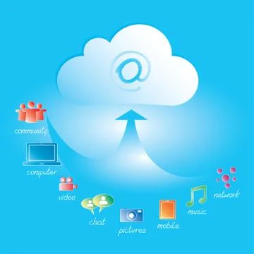 Cloud computing Stock Illustration