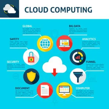 Cloud Computing Infographics イラスト素材