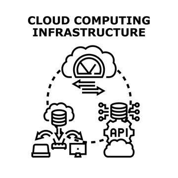 Cloud computing infrastructure managing data storage and network Ilustración de archivo