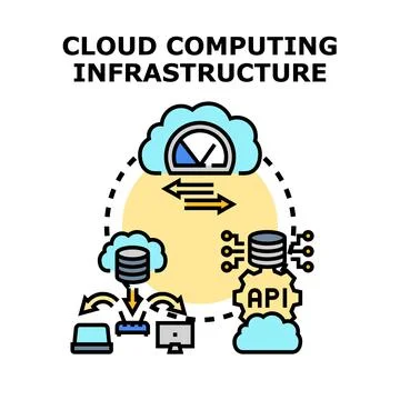 Cloud computing infrastructure managing data storage and network Stockillustratie
