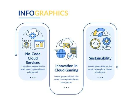 Cloud computing innovations rectangle infographic template Stock Illustration