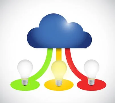 Cloud computing lightbulb ideas color connection. Illustrazione stock