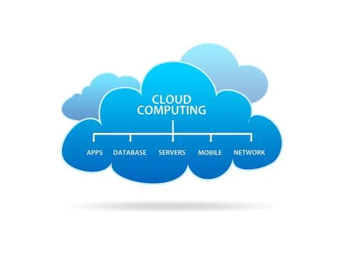 Cloud Computing Network Diagram with Apps Database Servers and Mobile Stock Illustration