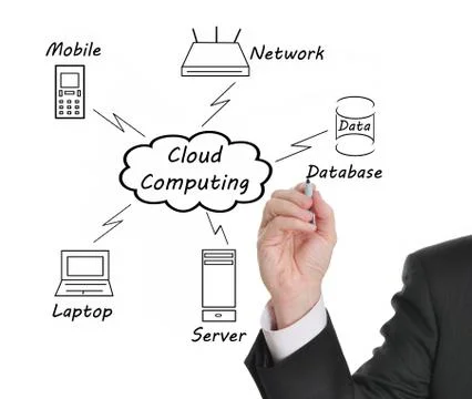 Cloud computing Stock Photos