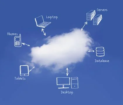 Cloud computing Stock Photos