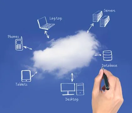 Cloud computing Stock Photos