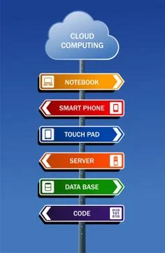 Cloud computing road post Illustrazione stock