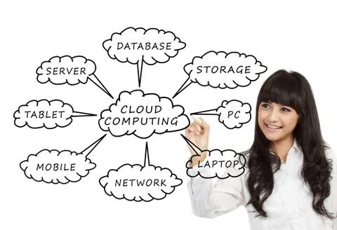 Cloud computing schema on the whiteboard Stockfoto's