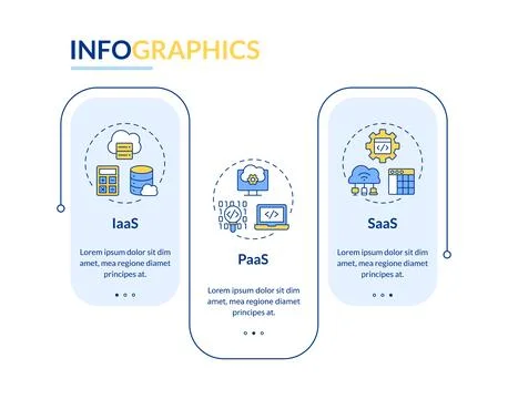 Cloud computing service models rectangle infographic vector イラスト素材