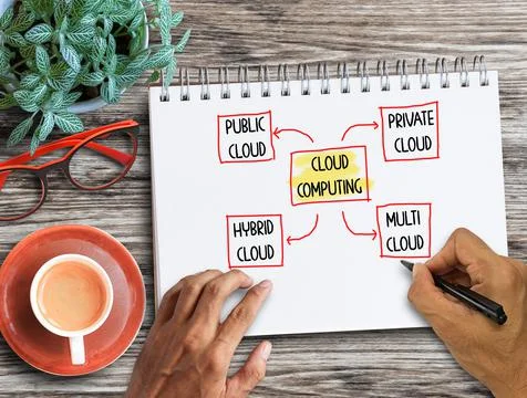 Cloud computing strategy mind map concept for business. Foto stock