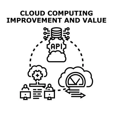 Cloud computing system improving software development optimization and value 库存插图