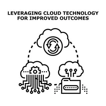 Cloud computing technology leveraging data sync processing and security 库存插图