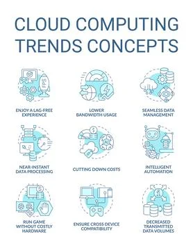Cloud computing trends benefits turquoise concept icons set Stock Illustration