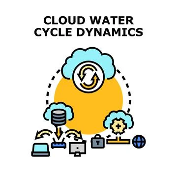 Cloud computing water cycle dynamics concept illustration Stock Illustration