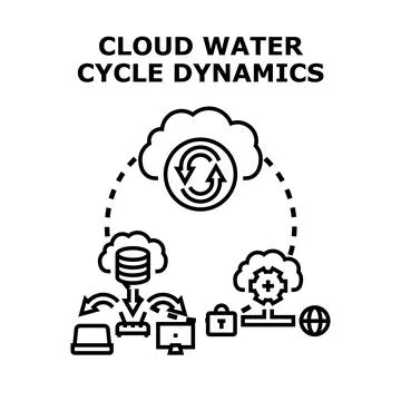Cloud computing water cycle dynamics concept illustration 스톡 일러스트