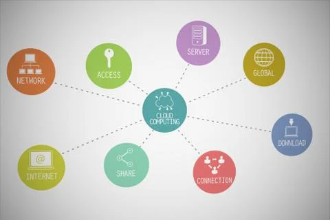 Cloud computing words. Illustration