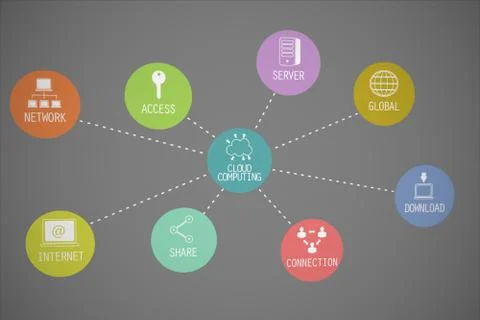 Cloud computing words. Stock Illustration