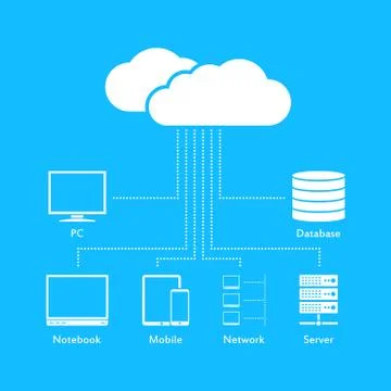 Cloud concept Stock Illustration