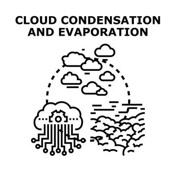 Cloud condensation and evaporation process vector illustration 库存插图