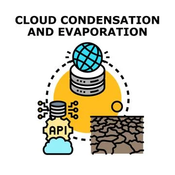 Cloud condensation and evaporation vector concept Stockillustratie