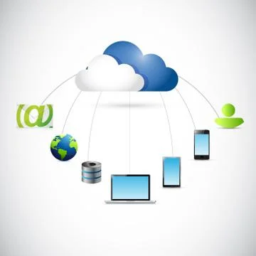 Cloud connected to several destinations. Stock Illustration