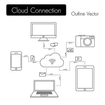 Cloud connection Stock Illustration