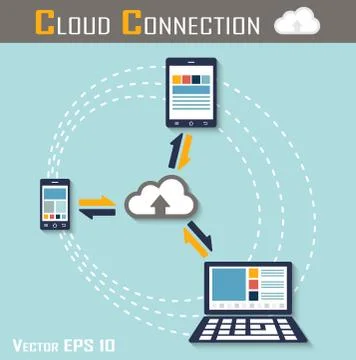 Cloud connection ( smartphone , tablet and computer are connecting to cloud s Stock Illustration