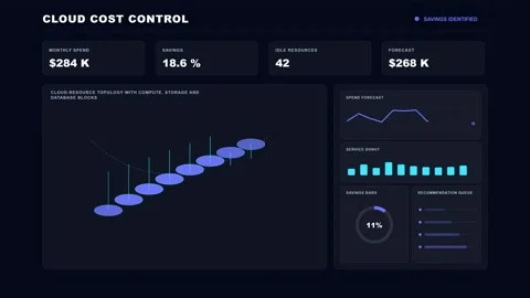 Cloud Cost Optimization Futuristic Data Dashboard 4K Animation Stock Footage 342567674