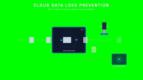 Cloud Data Loss Prevention Ocr and Regex Pattern Matching Flow Industrial f.. Stock Footage 347627294