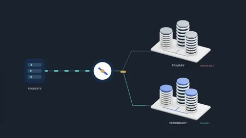 Cloud failover animation, traffic reroutes from primary to backup servers Stock Footage 346632703