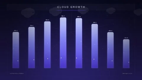 Cloud Growth Bar Chart Infographic: Digital Data Analysis &amp; Technology Concep Stock Footage 346661128