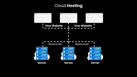 Cloud Hosting Architecture Animation on Black Background | Scalable Web Ser.. Stock Footage 328589484